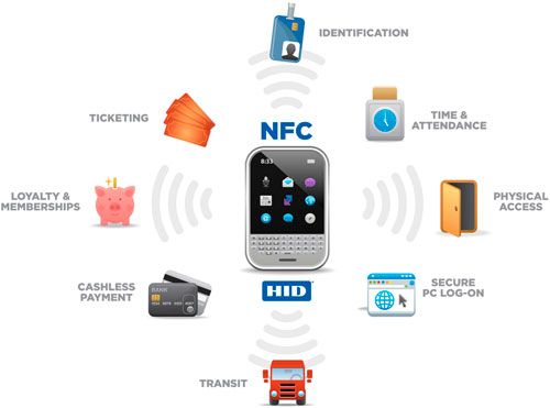 What are NFC tags? How they work, types, benefits and more